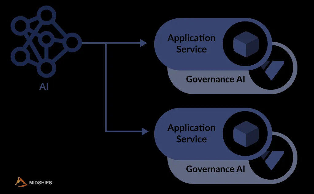 Reimagining Identity for the Age of Intelligent Systems