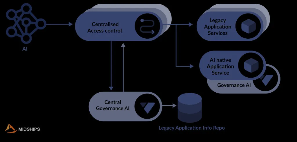 Reimagining Identity for the Age of Intelligent Systems