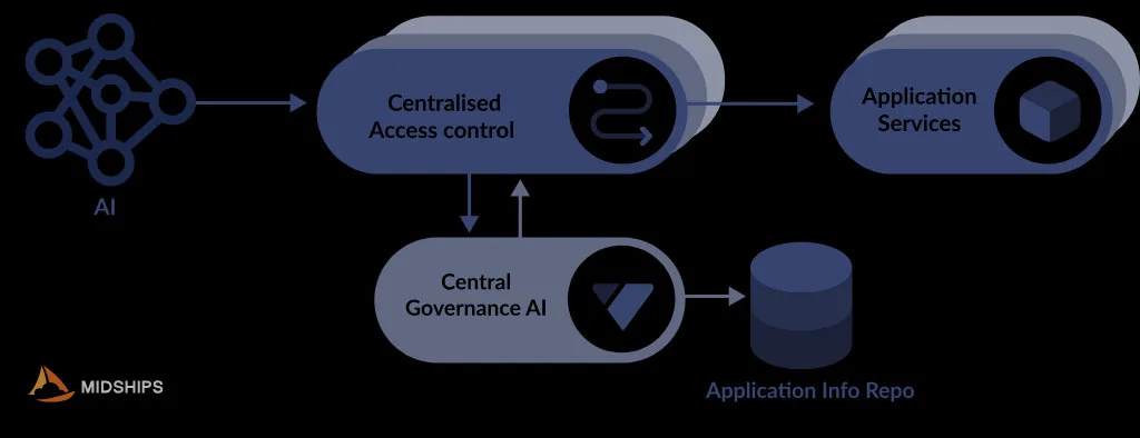Reimagining Identity for the Age of Intelligent Systems