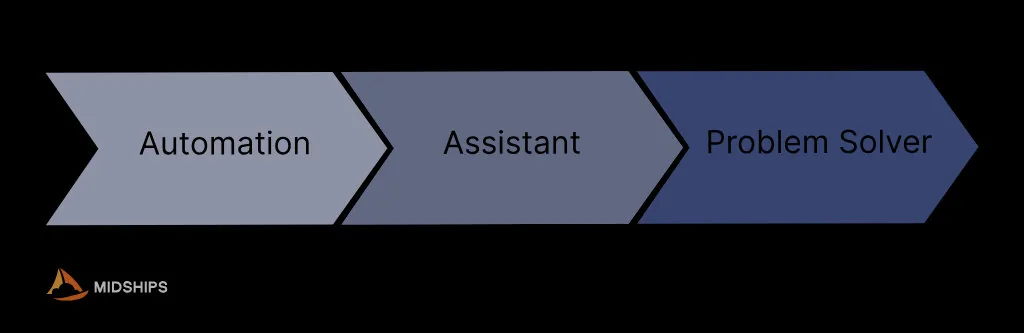 Reimagining Identity for the Age of Intelligent Systems