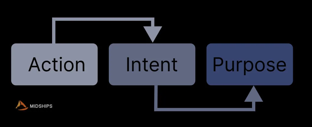 Reimagining Identity for the Age of Intelligent Systems