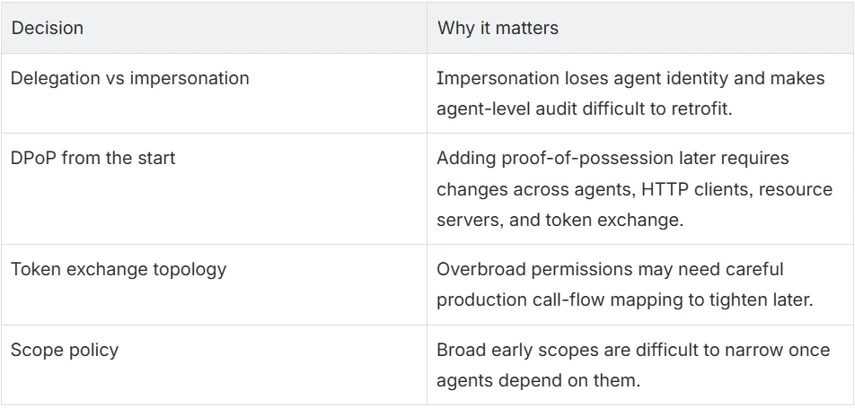 Table outlining agentic AI system design decisions and their impact.