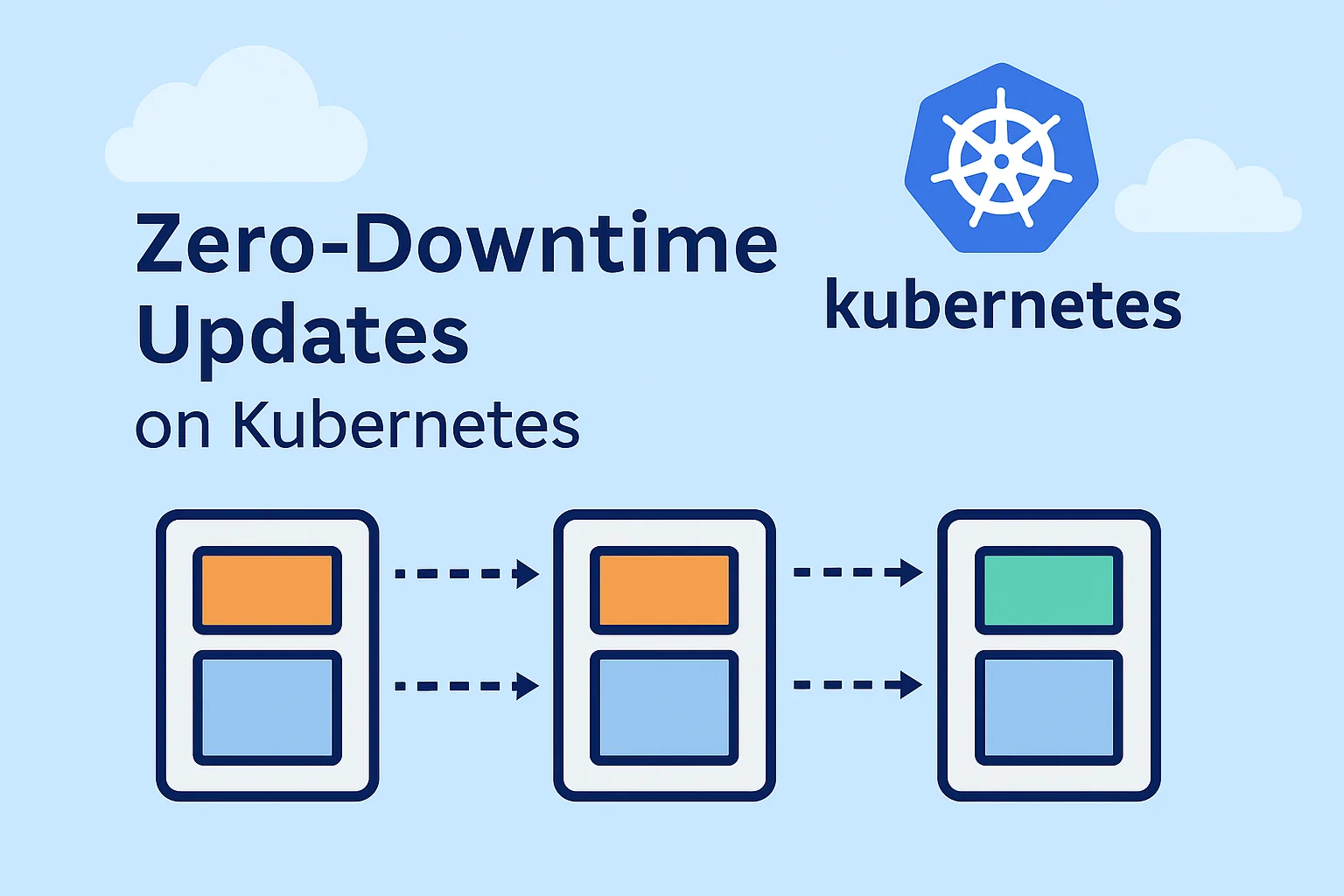 Zero-Downtime Updates on Kubernetes