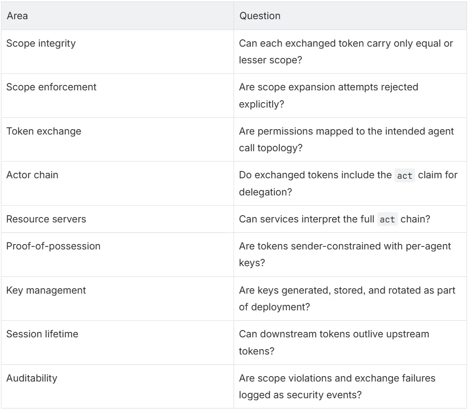 Table of security areas and questions for agentic AI systems.