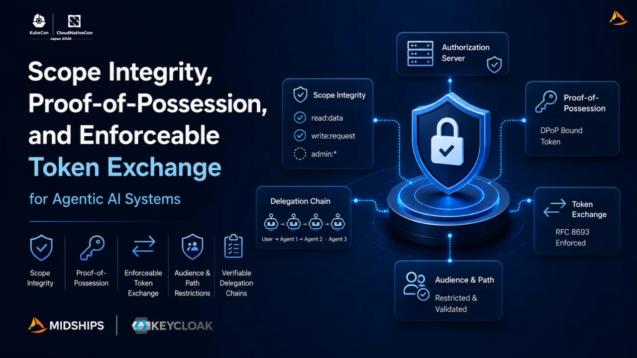 Diagram of Scope Integrity and Token Exchange for AI Systems
