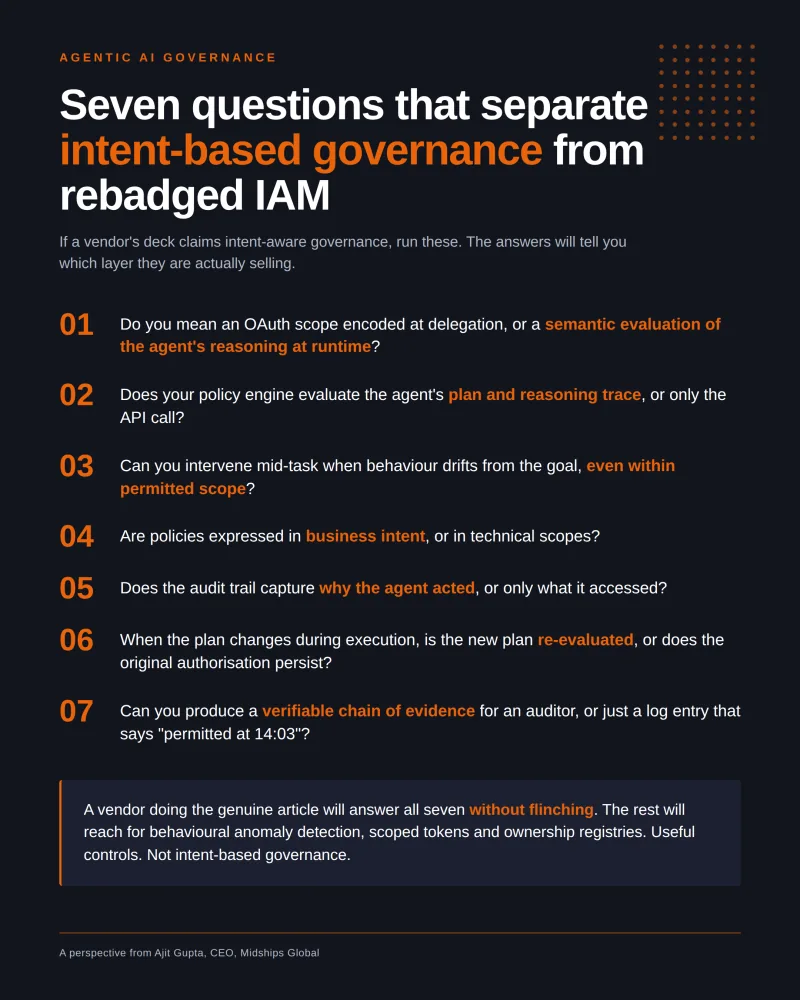 Intent-based governance is not what most vendors are selling